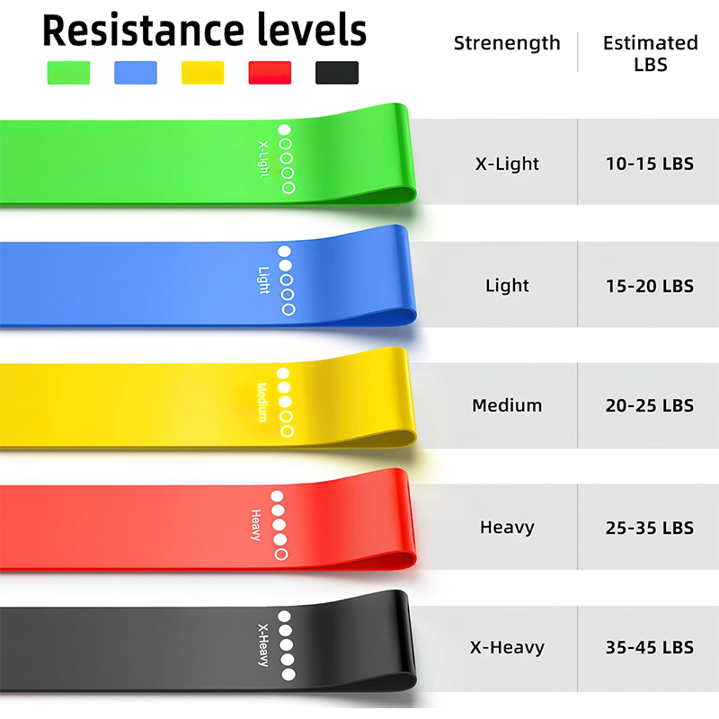 Different Resistance Bands Yog - Pilates Yoga Board review and price